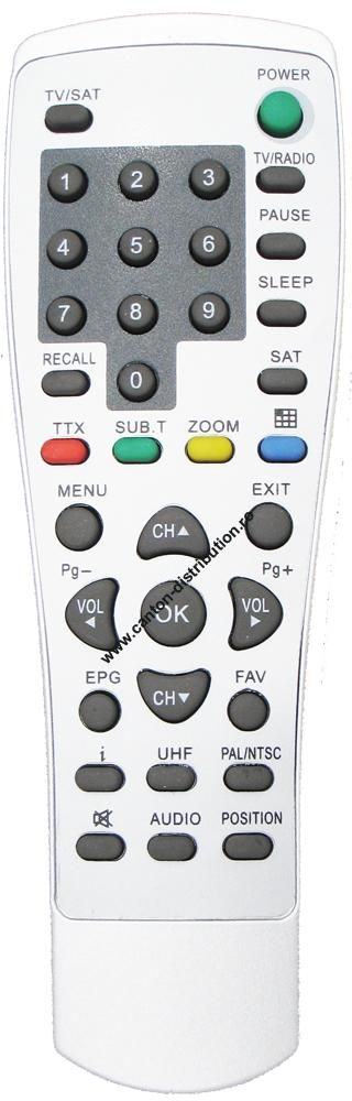 Telecomandă receptor